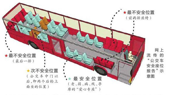 车门控制应急阀