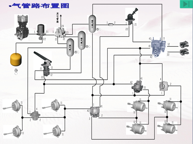 气管路布置图