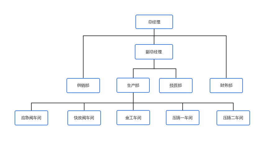 凯达汽配公司